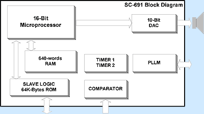 SpeechGuard E20 TTS Chip